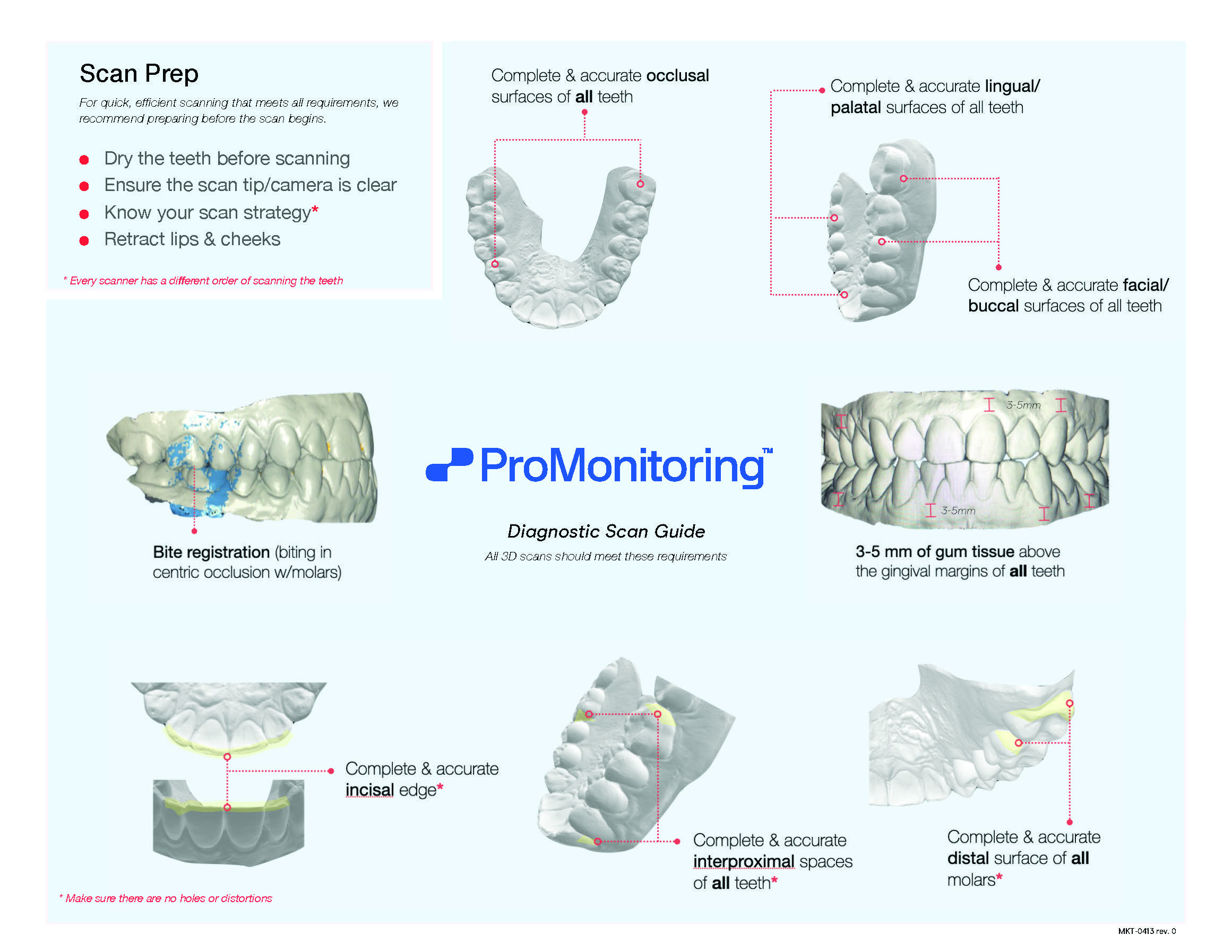 Diagnostic Photo & Scan Guide – ProMonitoring