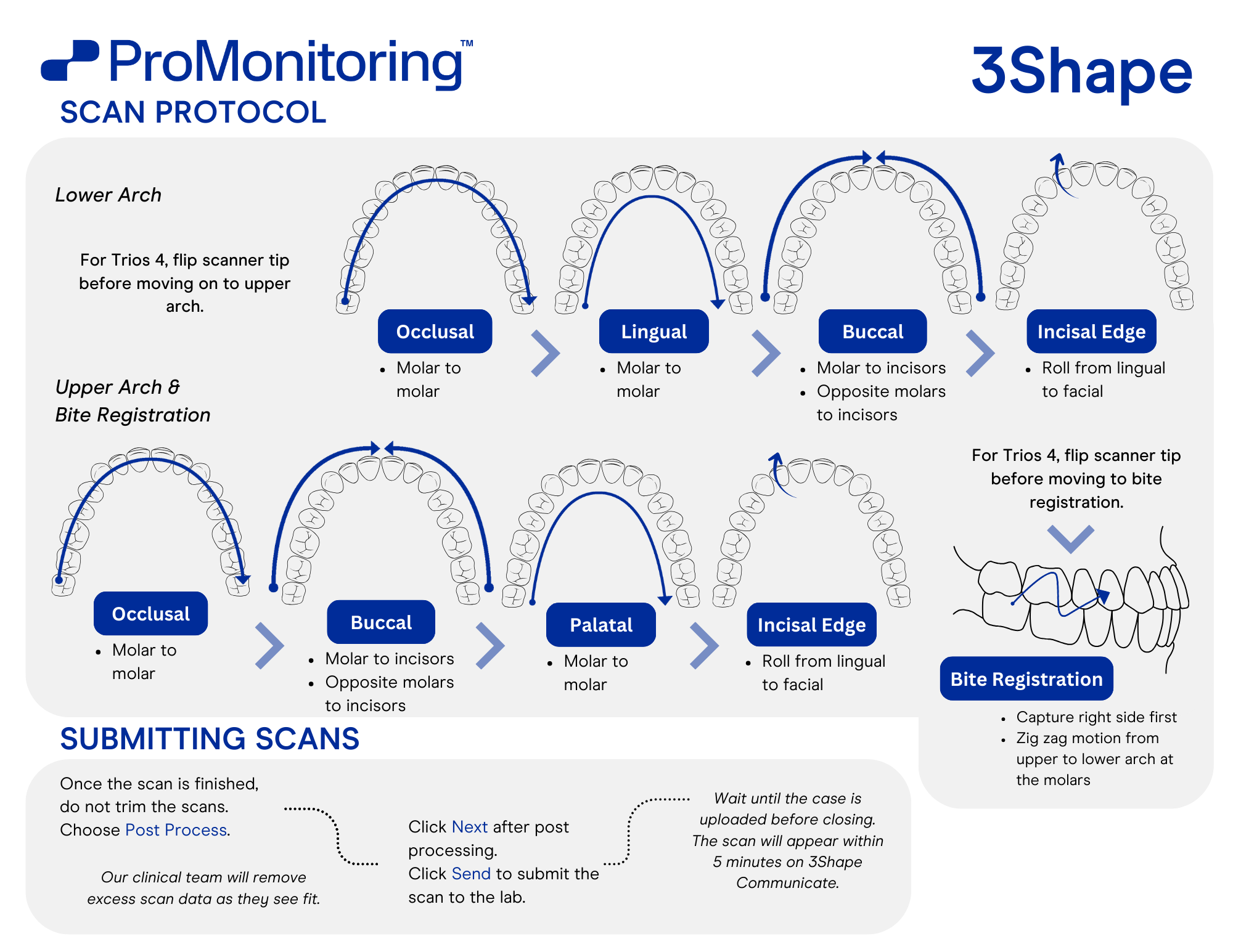 ProMonitoring 3Shape Scanner Type Resource (2).png