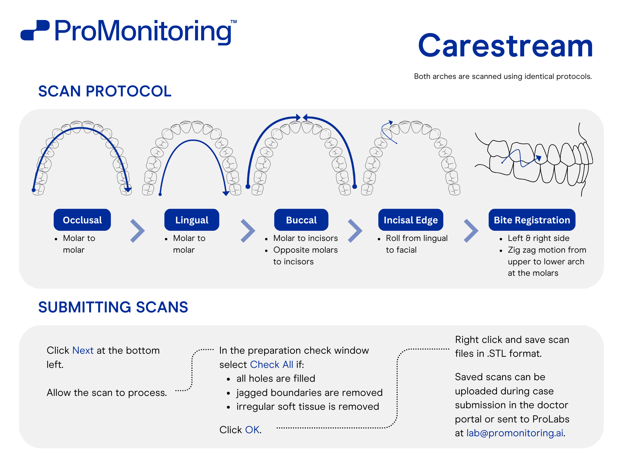 ProMonitoring Carestream Scanner Resource.png